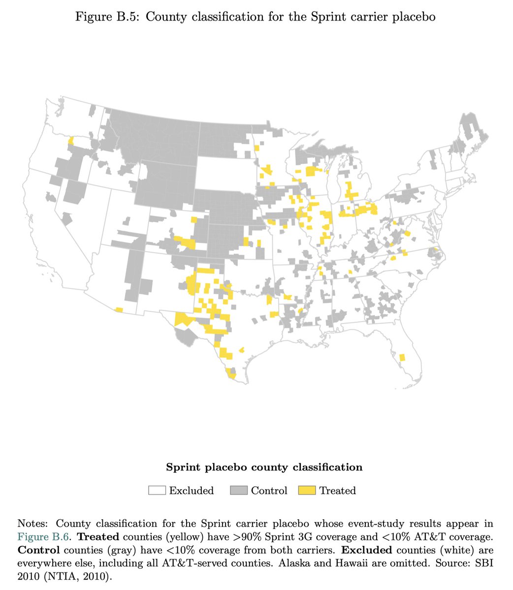 joefrancis505's tweet photo. I fear that the new cellphones-cause-low-fertility NBER working paper has found a potentially genuine divergence between the fertility rate in rural and urban counties in the US, then labelled it "iPhone."

The problem is that AT&T coverage was heavily urban, resulting in an imbalance between the control and treated group.

The matched Poisson regression is supposed to address that by overweighting the small number of notionally urban counties that did not have iPhone coverage. But I believe that by "urban," they mean counties in which just 33% or more of the population were in towns of 2,500+ people. It would therefore included a lot of places that are, in fact, rural.

To me, it seems like there's a failure of identification.

Hence, the SDiD result could reflect iPhones or a differential effect of the Panic of 2007 on rural and urban areas. We don't know.

The other-carrier placebos are also uninformative because they are structurally incapable of reproducing the urban-rural confound, given how they are mapped.

The paper is here: https://t.co/IXXlro3fUn.