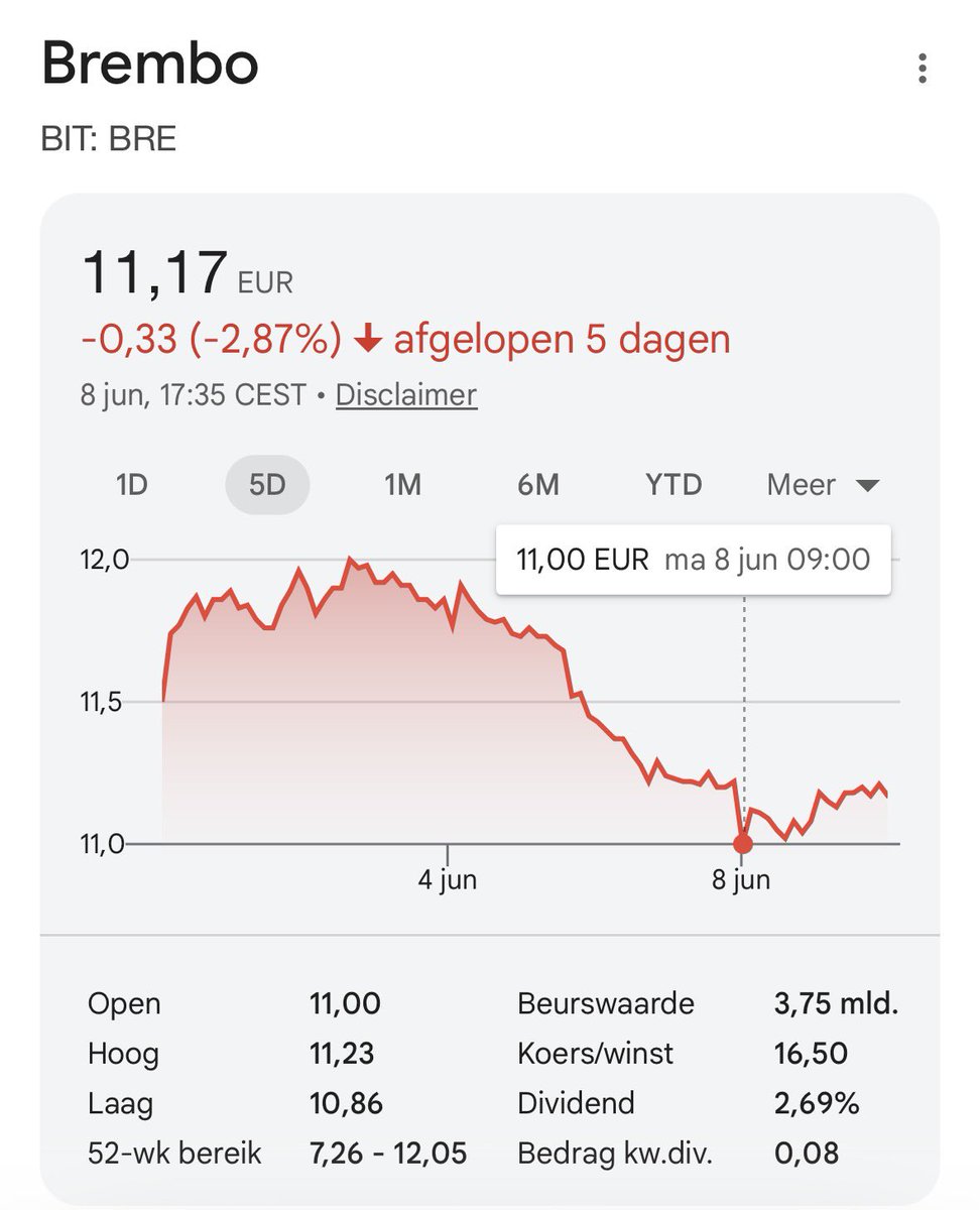Maroi77's tweet photo. @jeroenscholte50 Context. Aandelen waren al deels gezakt vóór GP Monaco. Vandaag idd een dipje dat al hersteld is… 😊 https://t.co/EJt5FNJoWg