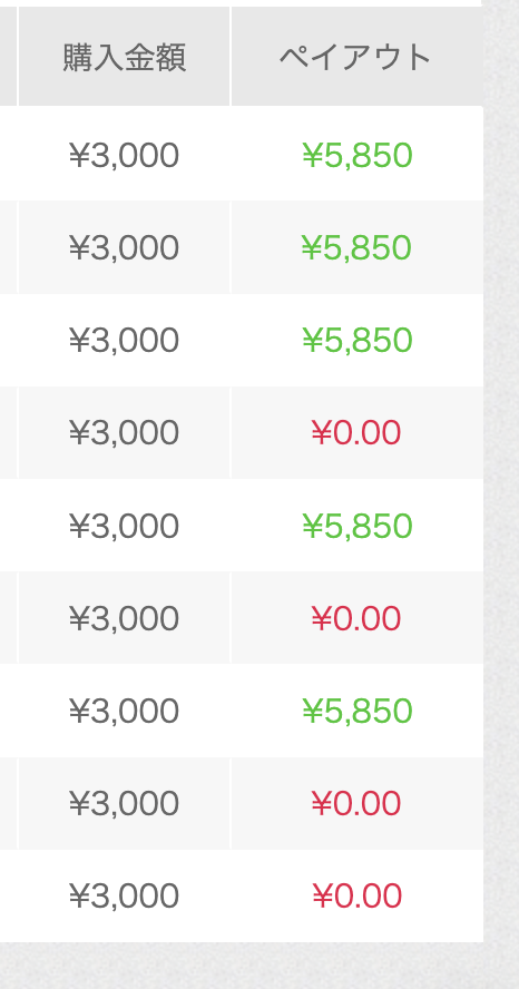 M_binaryoption's tweet photo. 今日の戦績。ギリギリ勝ち。
でも一つ大きな学びがあった。明日から取り入れる。
#バイナリーオプション #theoption https://t.co/9ekqs15e8x
