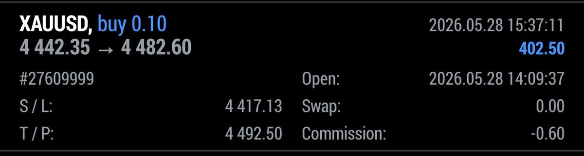 TheAlchemist_10's tweet photo. My funded account was denied by @Maventrading after passing both phases.
Their reasoning, I risked more than my DLL.
The truth, I risked 2.5% on a trade its well within the allowed risk level. The trade hit my TP and the equity never went down DLL. @traderjon
Proofs below cont.. https://t.co/fvr7lfV0xj