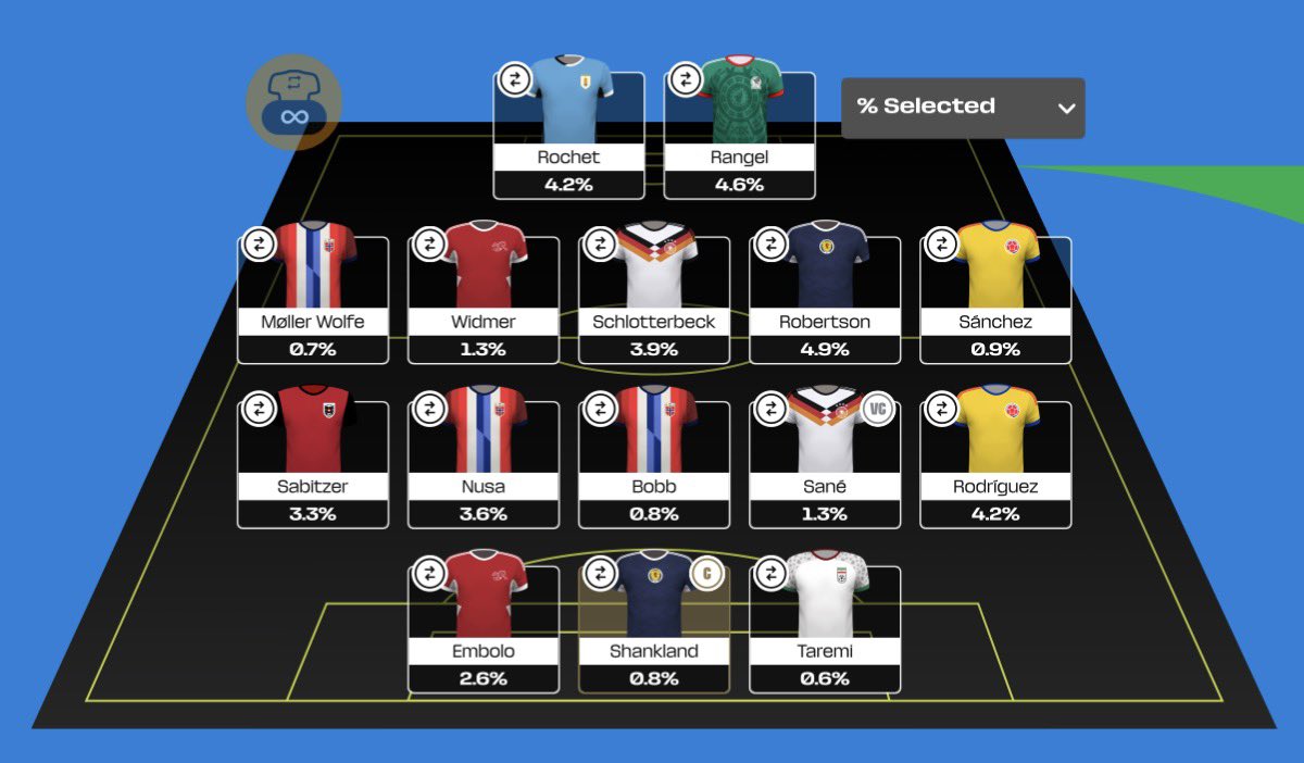 FPL_Abdullah's tweet photo. 📣📣🚨🚨 || بعد دراسة أكثر من 5 دقــائــق . .🕔☑️ #WCFantasy

•• هذي تشكيلة تضم احسن اللاعبين مكليتهم تحت 5% للجولة الاولـــى فــقــط✋😉

—— روبيرتسون &amp; رانغل &amp; روشيه &amp; سابيتزر &amp; رودريغيز غالبًا ملكيتهم بتعدي 5% قبل نهاية الجولة⚠️ https://t.co/H3IrMxXoRv