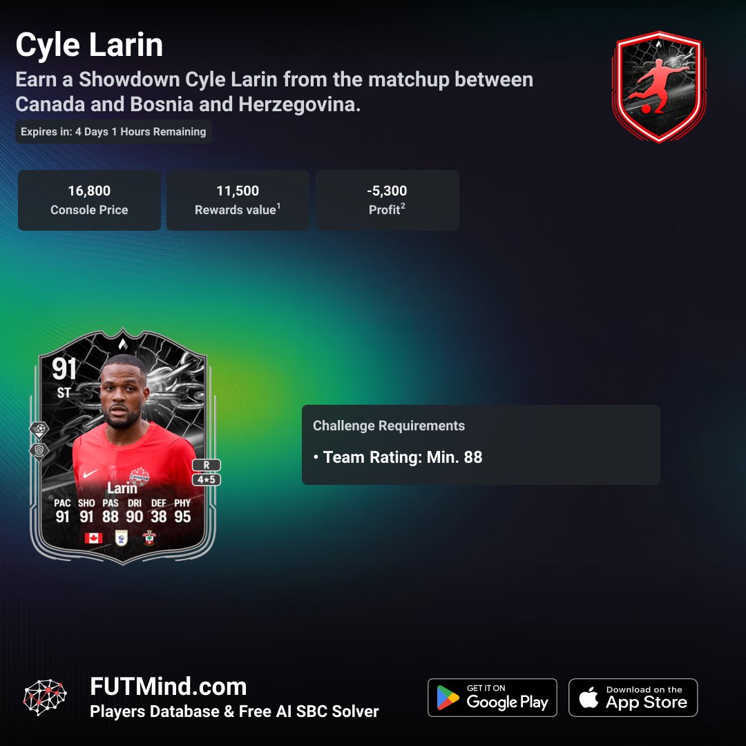 FUTMindOfficial's tweet photo. Todays' content in #FC26 (08.06.2026)

🧩 Ermedin Demirović SBC 
🧩 Cyle Larin SBC 
🧩 Teboho Mokoena SBC 
🧩 Alexis Vega SBC 
🧩 Omar Alderete SBC 
🧩 Tim Ream SBC 
🧩 1 of 3 83+ Player Pick SBC 
🧩 4 of 10 82+ Player Pick SBC 
🧬 Hawk Eye Evolution https://t.co/rLYR9UGgMK