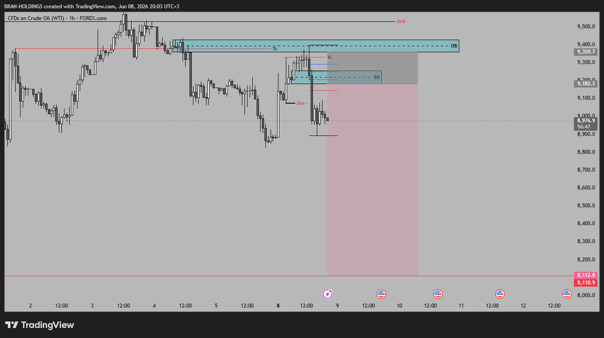 BenjaminLy22817's tweet photo. @U_X_Y_Z @_bigg_fx @Fznation01 @Kelvinking_ @LynTrades @The_4thMan @Techriztm My View.... https://t.co/BHwz7N9lEX