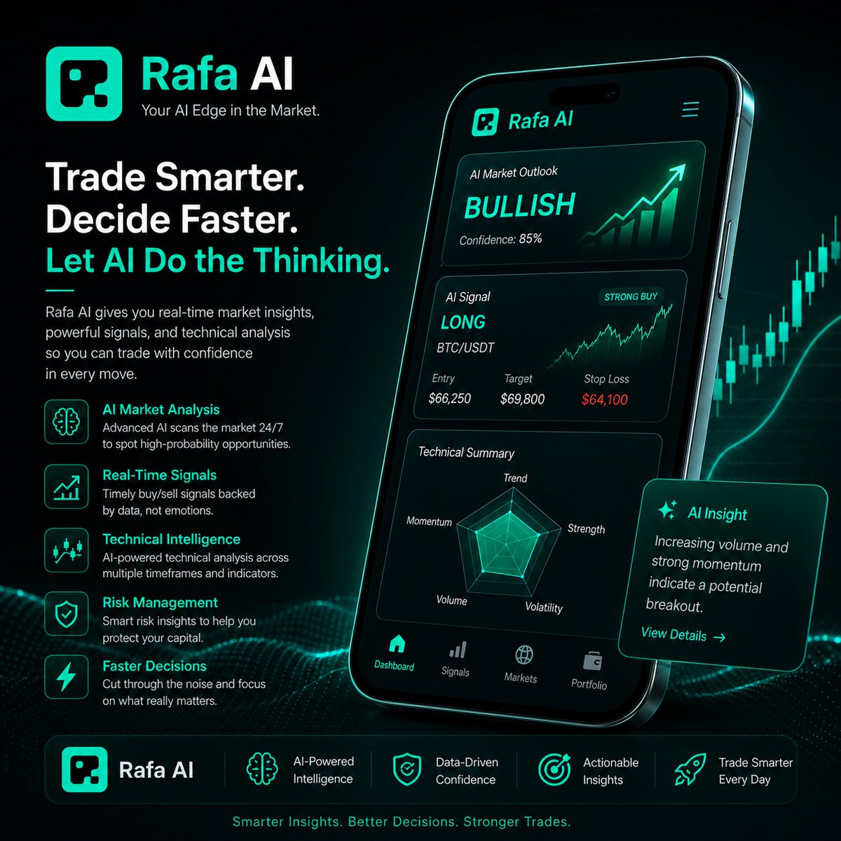 Etido784985691's tweet photo. Markets move fast. Smart traders move faster.
RAFA AI turns data into actionable insights, helping you make better trading and technical decisions with confidence.
π Real-time market analysis
#RAFAAI #AITrading #CryptoTrading #TechnicalAnalysis #Web3 #TradingSignals
@RAFA_AI https://t.co/8VCCiFPN2k