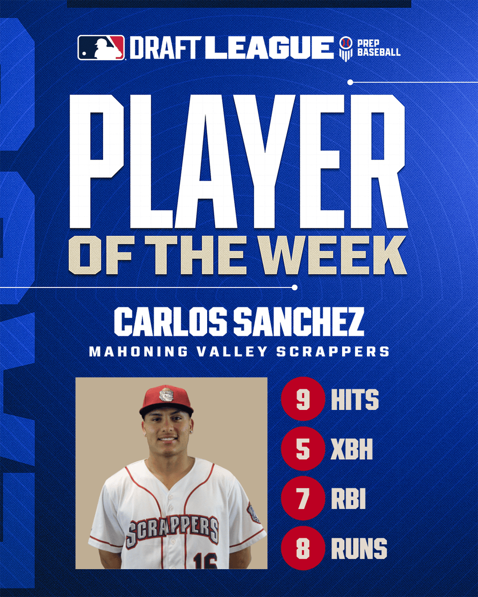mlbdraftleague's tweet photo. 🚀 𝑷𝒍𝒂𝒚𝒆𝒓 𝒐𝒇 𝒕𝒉𝒆 𝑾𝒆𝒆𝒌 🏆

Opening the 2026 #MLBDraftLeague season, Carlos Sanchez is the June 2-7 Player of the Week! 🐶 

𝟱 𝗚, .𝟰𝟳𝟰/.𝟱𝟲𝟱/.𝟵𝟰𝟳, (𝟭.𝟱𝟭𝟮 𝗢𝗣𝗦) 𝗛𝗥, 𝟮 𝟯𝗕, 𝟮 𝟮𝗕, 𝟴 𝗥, 𝟳 𝗥𝗕𝗜, 𝟰 𝗕𝗕, 𝟮 𝗦𝗕

@mvscrappers | @Carlos13esp_ https://t.co/XMr1I0fhhL