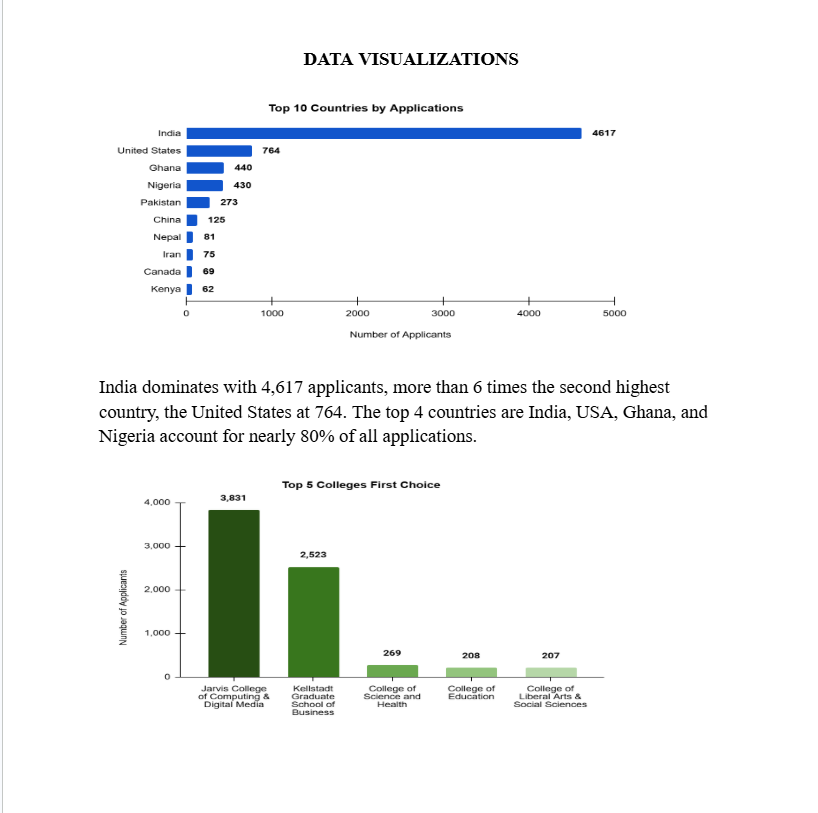 enimabasi's tweet photo. Week 1 of my @Excelerate_org Data Analytics internship is done
Last week I explored a real-world dataset & learned:
What a Data Dictionary is
How to write a Data Quality Report
How to carry out an EDA
The learning has just begun.
#DataAnalytics #Excelerate #LearningInPublic https://t.co/ZWOZNFUpDQ