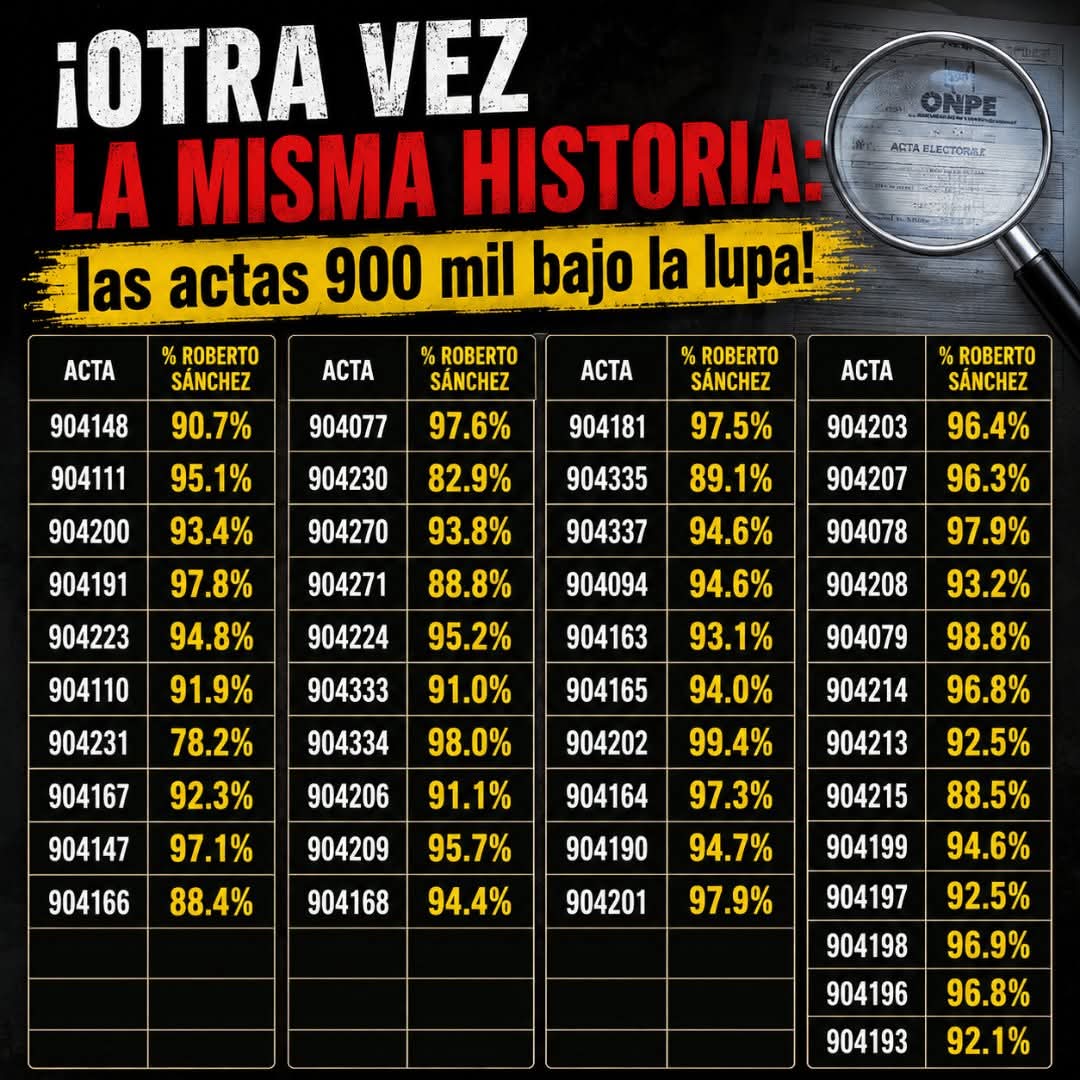 RitaFarje's tweet photo. @elonmusk 🇵🇪 Señor Musk, en Perú vivimos un proceso electoral marcado por serias irregularidades:
 
- Se ha contabilizado el 90% de más de 27 millones de votos en pocas horas, algo imposible de verificar con transparencia.
​
- Se denuncia que en las mesas de la serie 900K se ingresan números sin las actas físicas que los respalden.
​
- Hay actas con resultados idénticos, escritas con la misma letra y sin votos en blanco.
​
- Aún no se publican los votos del extranjero, a pesar de haber pasado varios días.
 
Como usted bien señaló, la velocidad excesiva del conteo es una señal de alerta. Le pedimos su apoyo para visibilizar esta situación ante el mundo y exigir que se respete la voluntad del pueblo peruano.
 
#FraudeElectoralPerú #PeruElections  #EleccionesPerú2026