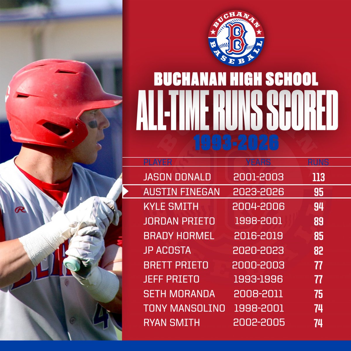 Buchanan_Bears's tweet photo. ✍️ 

@AustinFinegan https://t.co/mTYhLLyjpe