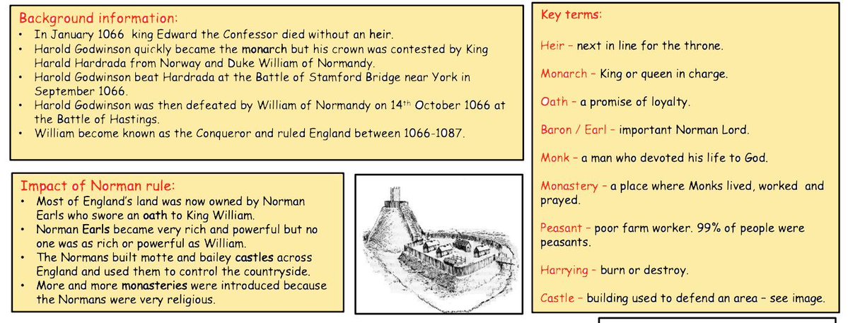 HistoryResource tweet picture