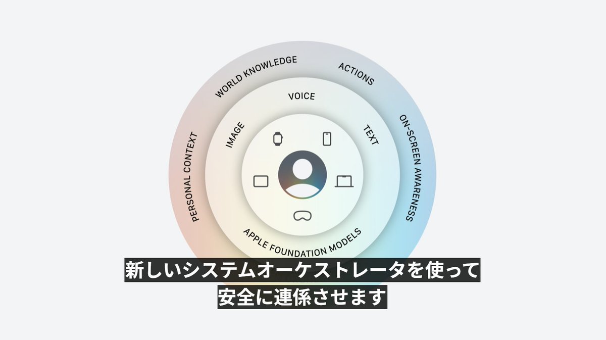 sm_hn's tweet photo. 速報：Apple IntelligenceにGeminiきたあああああああああああああ https://t.co/tF1nFnCcuJ