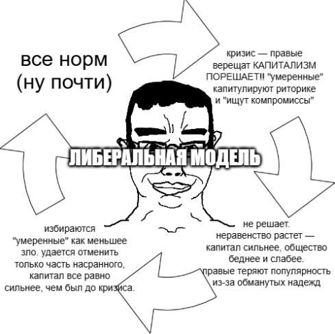profprocrast's tweet photo. на основе последних нескольких десятилетий https://t.co/i6Inaq8uXj