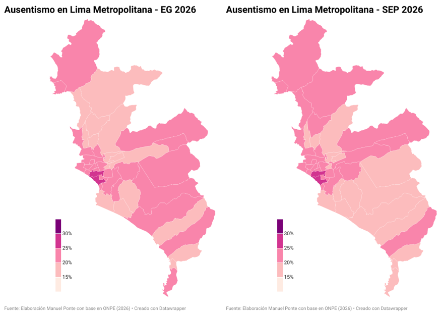 MPonteTorrel's tweet photo. 📈A nivel detallado, los distritos de #LimaNorte aumentaron sus niveles de ausentismo. Por otro lado, el ausentismo disminuyó en distritos de #LimaEste y #LimaSur. En los casos de #SanIsidro y #Miraflores, las tasas aumentaron ligeramente. En principio, son distritos donde usualmente se registran altos niveles de ausentismo en comparación a otros casos de #LimaMetropolitana.