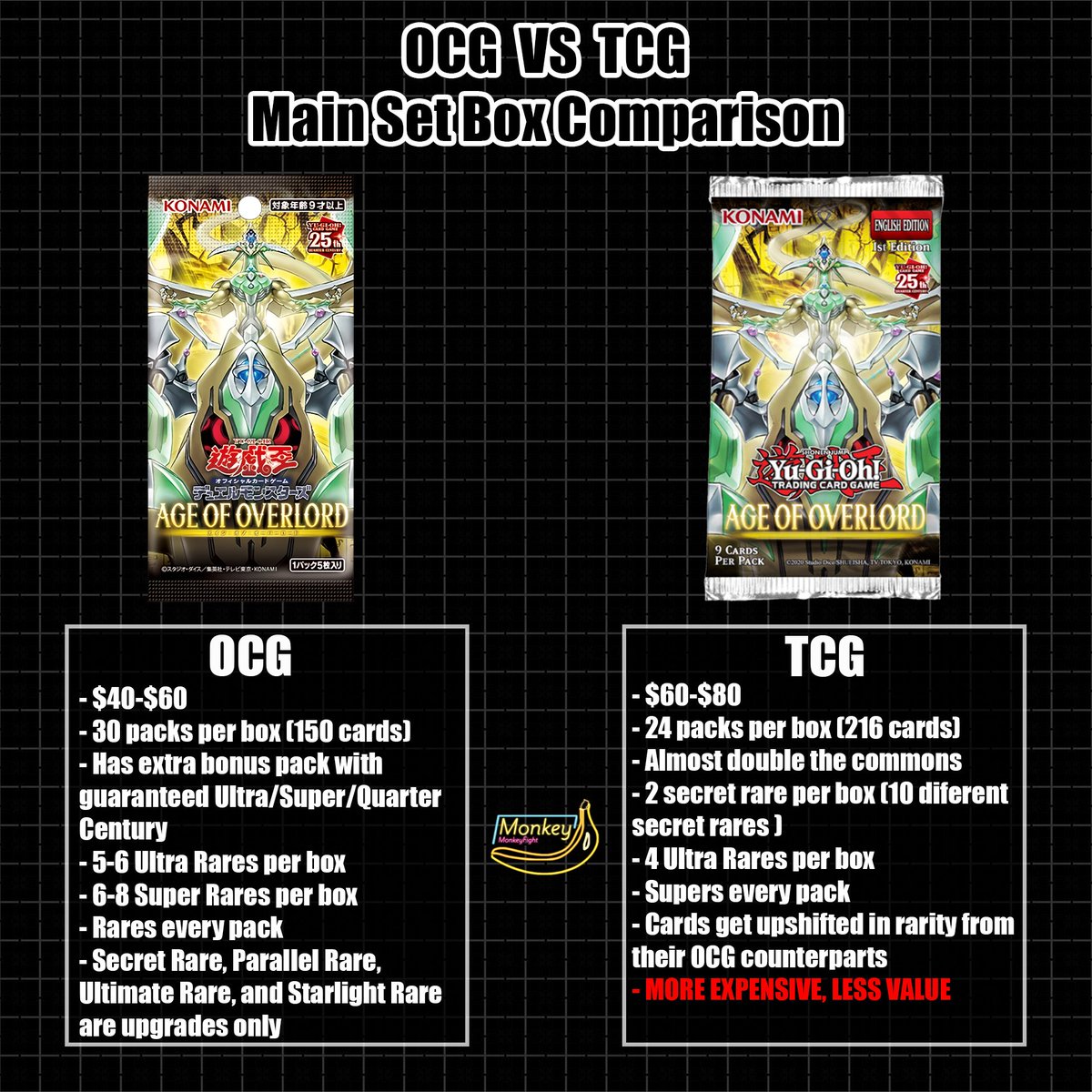 Party5999's tweet photo. @YuGiOh_TCG Day 986

Asking Konami to print TCG rarities like in OCG FOR EVERY UPCOMING SET https://t.co/bZLGXvUh6h
