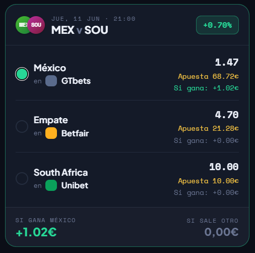 GolValue's tweet photo. EMPIEZA LA MEJOR EPOCA DEL AÑO

PRIMER PARTIDO = PRIMERA SUREBET 

1⃣+6,96% WIN de Sth AFRICA 🇿🇦✅
2⃣+3,27% al EMPATE✖️✅
3⃣+1,02% WIN de MÉXICO🇲🇽✅

⚠️RECUERDO: Cualquier resultado diferente al pick implica 0% de PERDIDAS

Más en 👉https://t.co/fuCJXJ9cAC 

#worldcupbet #bet +18 https://t.co/Ks27BeEkgf