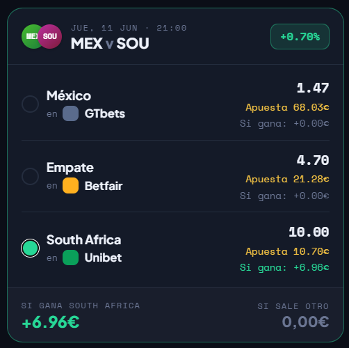 GolValue's tweet photo. EMPIEZA LA MEJOR EPOCA DEL AÑO

PRIMER PARTIDO = PRIMERA SUREBET 

1⃣+6,96% WIN de Sth AFRICA 🇿🇦✅
2⃣+3,27% al EMPATE✖️✅
3⃣+1,02% WIN de MÉXICO🇲🇽✅

⚠️RECUERDO: Cualquier resultado diferente al pick implica 0% de PERDIDAS

Más en 👉https://t.co/fuCJXJ9cAC 

#worldcupbet #bet +18 https://t.co/Ks27BeEkgf