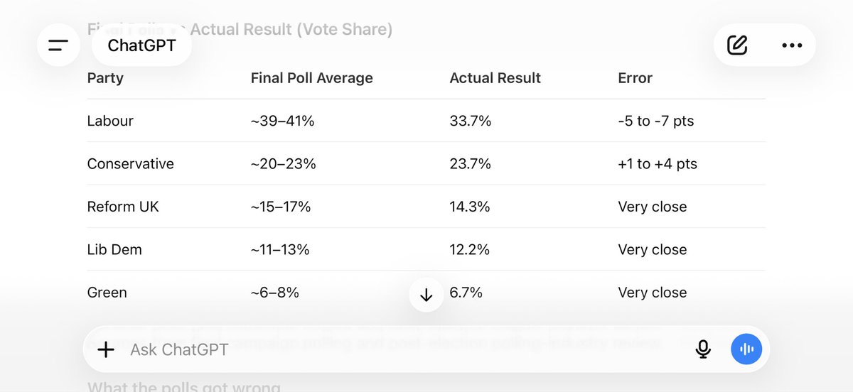 inkermanfella's tweet photo. @Micko_353 @d00pyy @ForestHills1903 @WarMonitor3 VERY brief case in point re polls. https://t.co/Hu9w8TZN6H