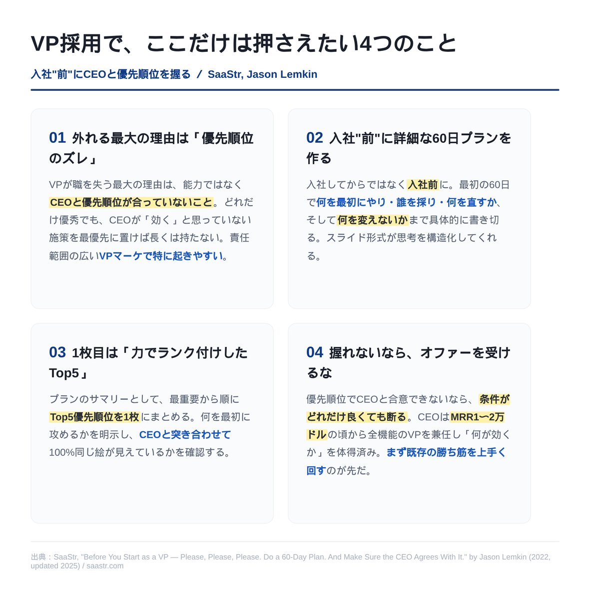 tsukasa_sherpa's tweet photo. 【SaaSxAI Weekly Vol.203】
SaaStr創業者、Jason Lemkinが語る
「VPの成否は"入社前の握り"で決まる」

優れたVPが早期に外れる最大の理由は、スキル不足じゃない。CEOと「優先順位」を握れていないこと。

どれだけ優秀でも、優先順位がズレたまま入社すれば長くは持たない。

勘所を記事から4つに整理しました。鍵は入社前の60日プラン＋Top5優先順位の合意。