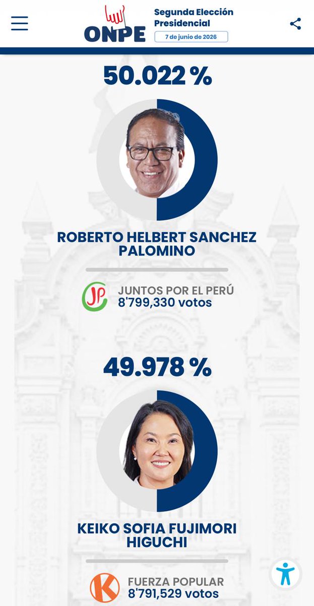 petrogustavo's tweet photo. Así se defiende el pueblo del Perú, a sí mismo,  trabajador y humilde. https://t.co/mWJh1ycSOC