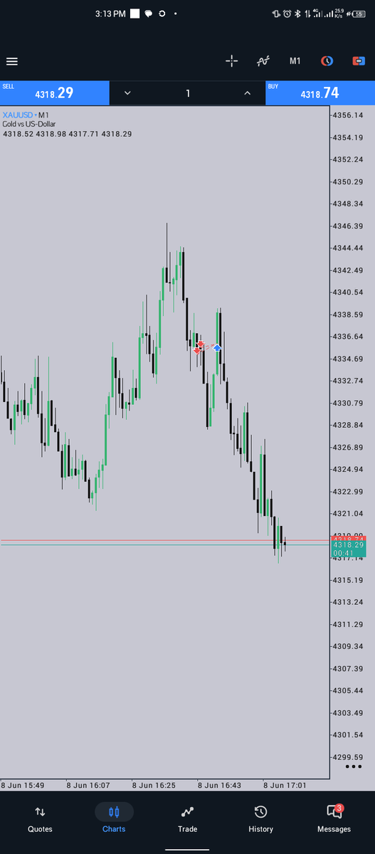 Quant_ZX's tweet photo. @KomeTrades Did me real bad 💯😑 https://t.co/renE27mkei