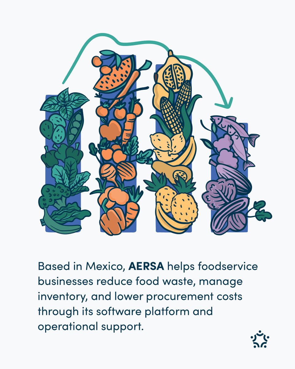 VilCap_Latam's tweet photo. ¡Ya elegimos al cohort de Reshaping Food Systems LatAm 2026! Este programa apoya a startups que previenen la pérdida de alimentos, reducen el desperdicio y mejoran la eficiencia de los recursos en la región.

👉 Conoce a las startups aquí: https://t.co/IEWMByZ03y https://t.co/GJLS1cAdHv