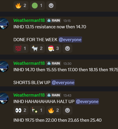 Weatherman118's tweet photo. $INHD shorts blew up! https://t.co/I4pPfob0fJ