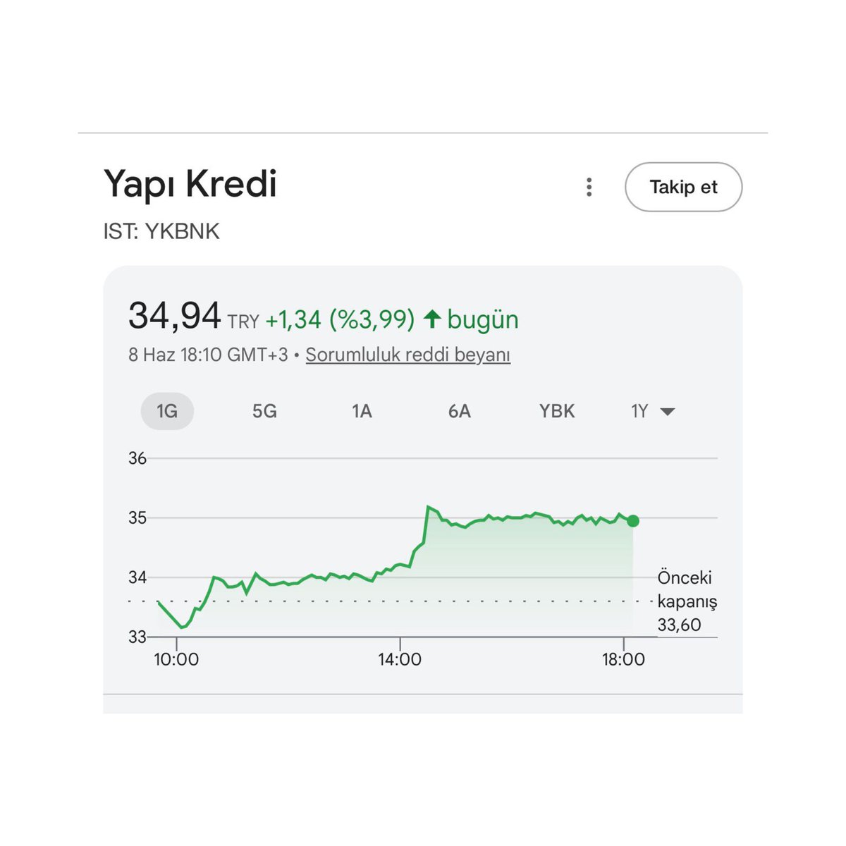 ajansJargon's tweet photo. Boykot edilen Koç Holding’e ait Yapı Kredi hissesi, bugün %3,99 yükseldi. https://t.co/FW3W5J2SFa