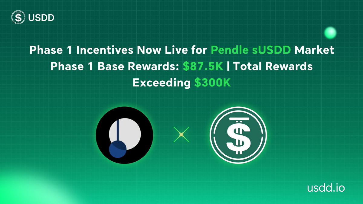 Azardweb4's tweet photo. 🔥 44.32% APY Live on Pendle – sUSDD First Phase Incentives Just Dropped

The wait is over. The first phase of the sUSDD incentive campaign on Pendle is now active.

Current combined yield: 44.32% APY (underlying + YT rewards)

Campaign breakdown:

91-day total run until August 27, 2026
$300K+ total reward pool across all phases

First phase (5 weeks):
87,500 USDD base reward – randomly boosted
Surprise TRX airdrops inbound
Extra 30% in PENDLE rewards from Pendle

No lockups. No complex strategies. Just market-leading yield on a decentralized stablecoin.

Enter now. Capture the rate before it moves.

@justinsuntron @usddio #TRONEcoStar
