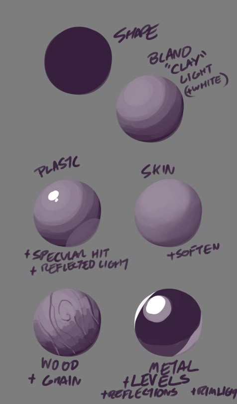 Shading Transparent Object Your rendering improves fast when you stop shading the object and start ...