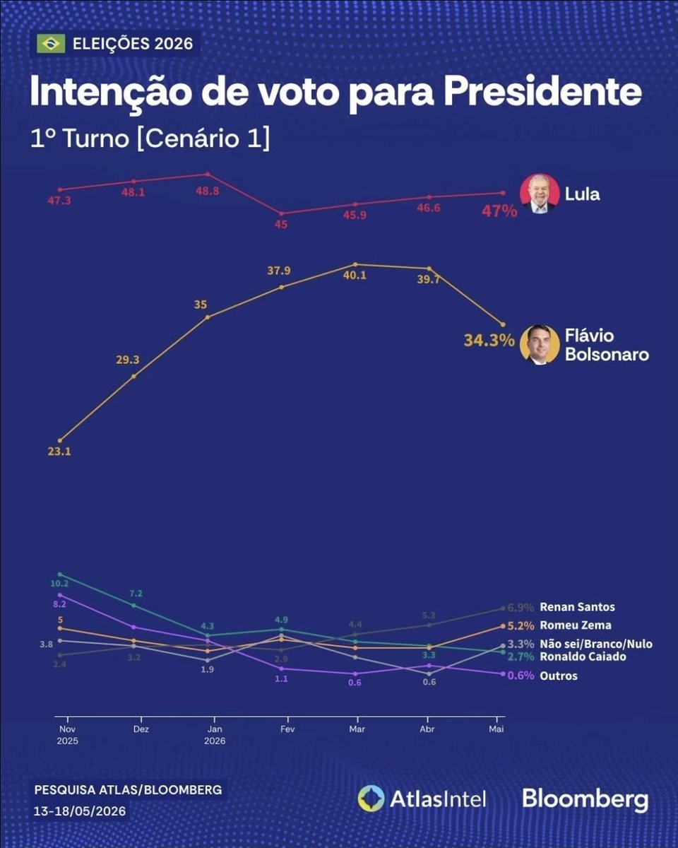 omrcartwright's tweet photo. @orlandosilva @avieiracaj Gente, se não formos pra rua não vai ter nada. Não vai ter eleição do Lula, não vai ter fim da 6x1, e ainda criança vai ter que ser mãe de estuprador.A direita nunca vai desistir. 
 VAMOS PRA RUA! https://t.co/R5riT5Rdua