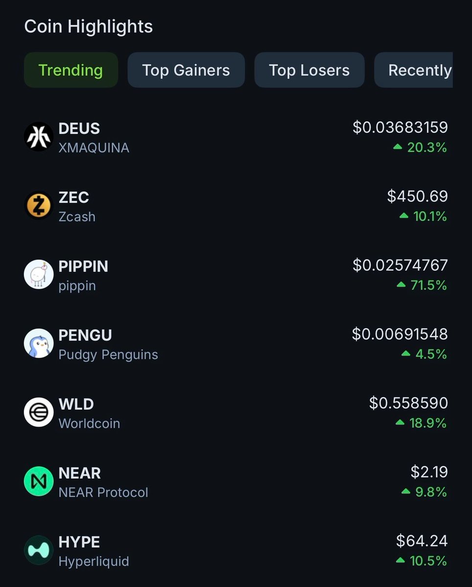coingecko's tweet photo. Is a new narrative brewing?

$DEUS and $PIPPIN have entered the list of top trending coins. https://t.co/YUUiYXyU9Y