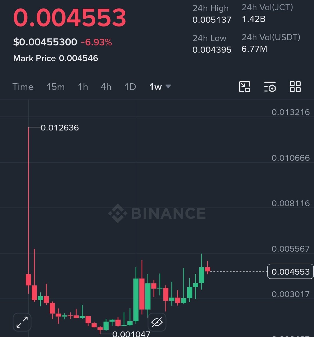 JuliusElum's tweet photo. If you missed $UB, $SKYAI, $LAB, $BEAT and I'm sure you're missing $ALLO

DO NOT miss the two charts below https://t.co/6W19uLMqGP
