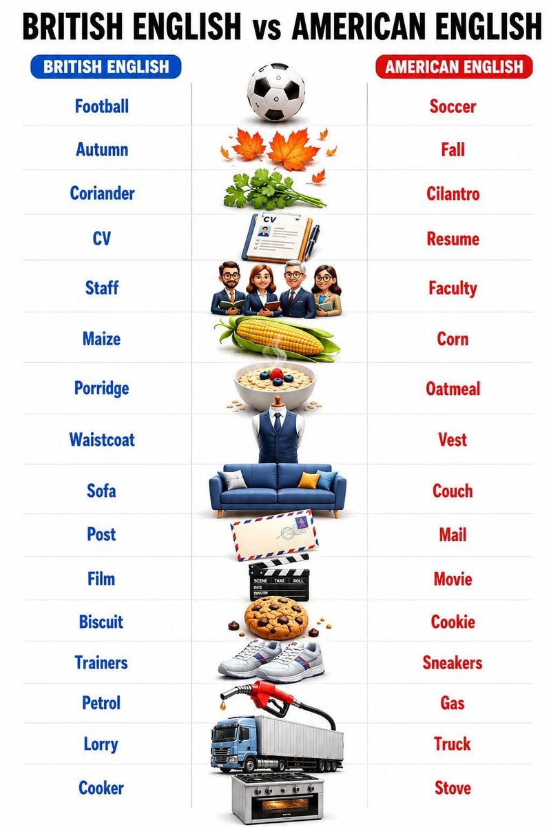 Grammartipps's tweet photo. British english  vs Americans english https://t.co/fCjLvgfItg