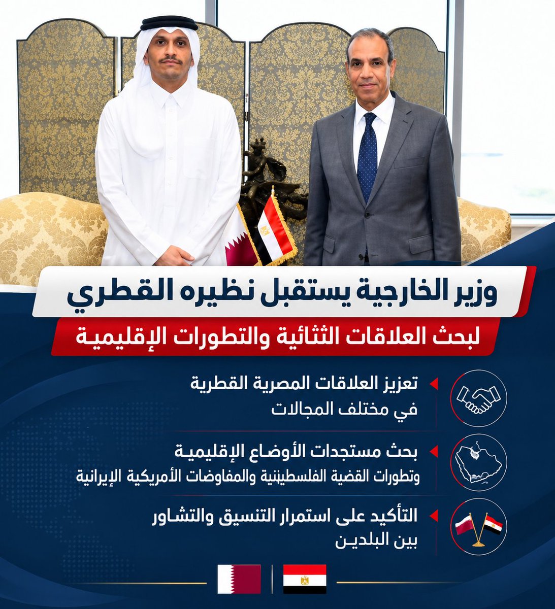 MojazNews's tweet photo. وزير الخارجية المصري يستقبل نظيره القطري لبحث تعزيز العلاقات الثنائية والتطورات الإقليمية، بما يشمل المفاوضات الأمريكية الإيرانية والقضية الفلسطينية، مع التأكيد على استمرار التنسيق المشترك بين البلدين.

#مصر #قطر https://t.co/3NlMRr7b43