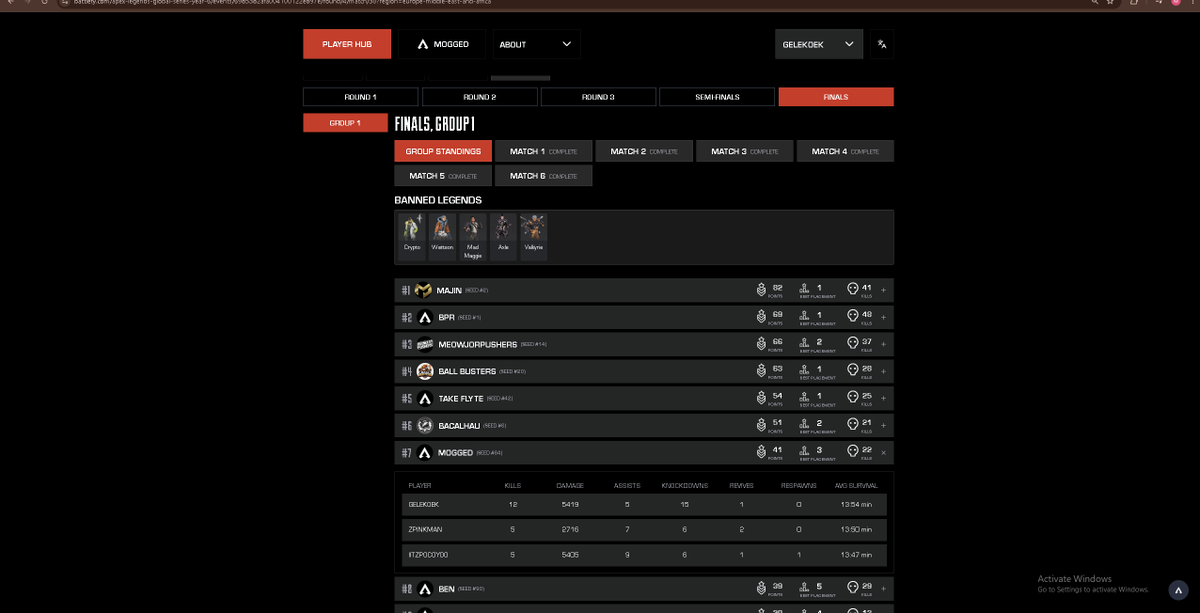 Gelekoek's tweet photo. Got top 7, not enough to qual for PLQ. I didn't play like myself today apologies to the boys for that. Putting that aside Im beyond proud of this team making top 7 on my first time as a IGL and @zPinkman_ @GDiogopt57342 playing their first finals. Also ❤️everyone supporting. https://t.co/2ozeKKqScL