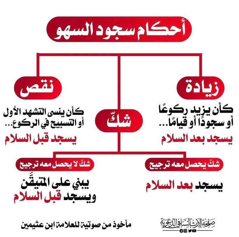mmd294235242's tweet photo. أحڪام سجود السهو
¤═══¤۩۩📖۩۩¤═══¤
#قروب_عشاق_الأهلي
#نبض_القلم_للدعم
#قروب_سنمضي_معا https://t.co/IPlm2EdXJ9