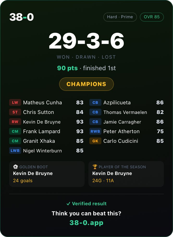 ShayTHFC's tweet photo. Eventually won the league on hard mode https://t.co/TfSu7QIGut
