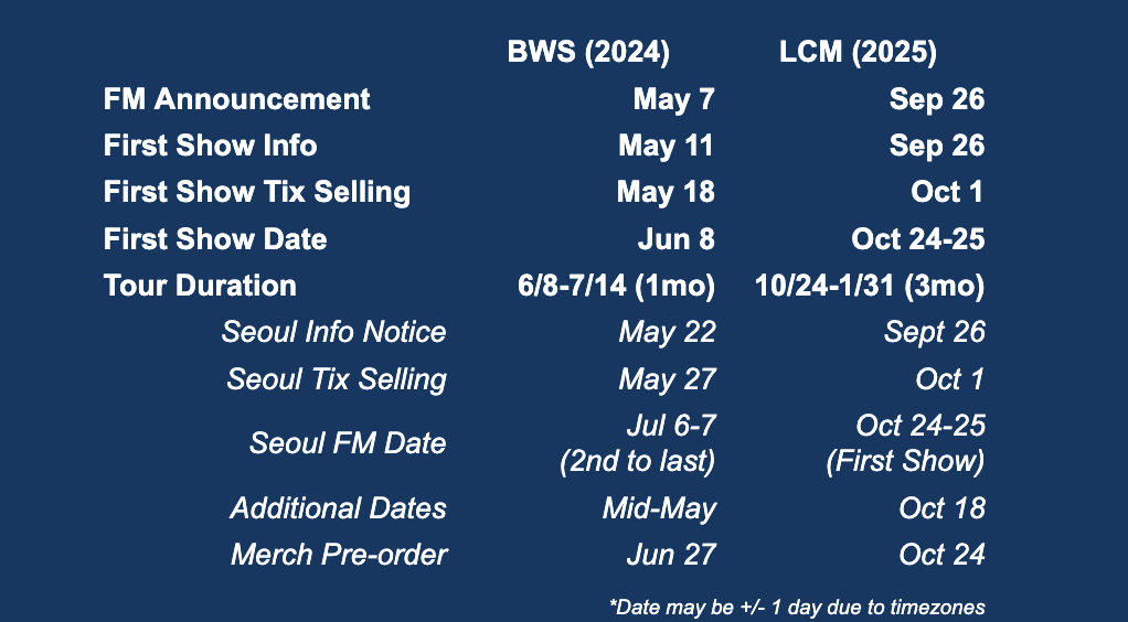postbws's tweet photo. so based on varo's recent fm and wooseok's summer letter, we might get first show ticket info this week (or even later today??), then fanmeet first show happens next month, July 4-5 or July 11-12? https://t.co/ofi1OjEwBk
