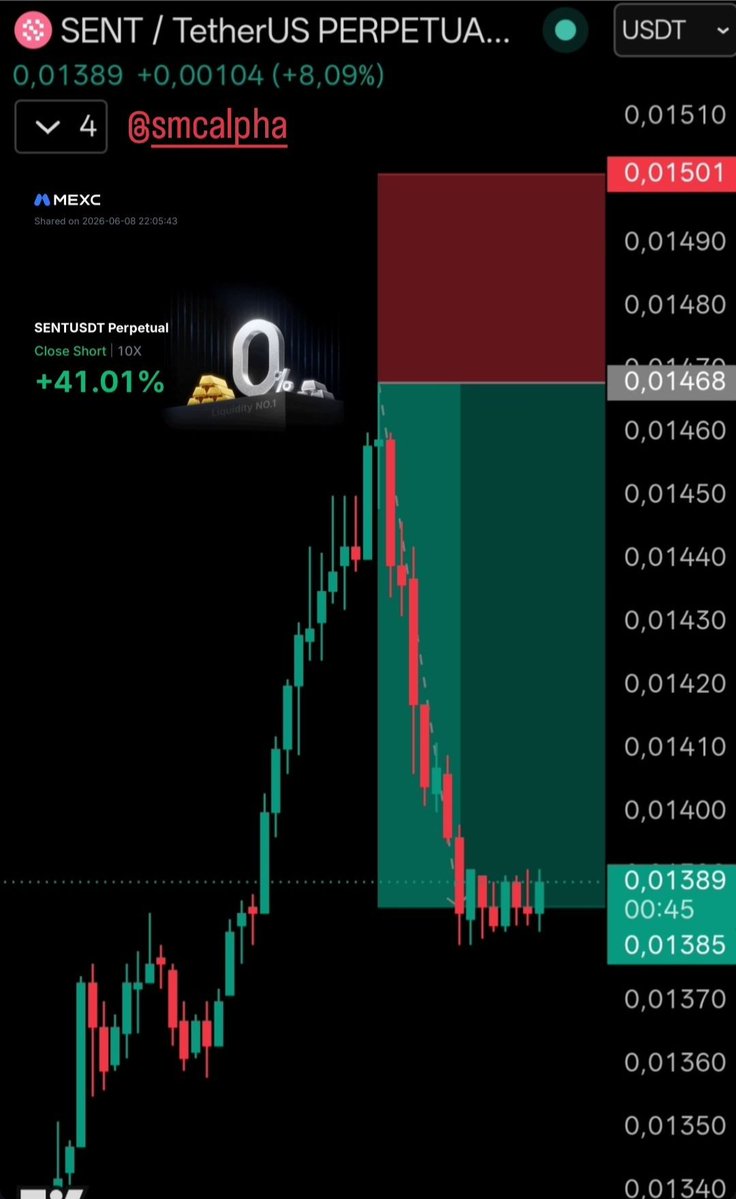 serdo1992's tweet photo. Scalp sent işlemi  başarı ile tp olmuştur nazar değmesin öğrendiklerimizin karşılığını alma zamanı geldiğini düşünüyorum🔥💪

Hastag
#btc #bitcoin
#eth #ethereum
#cryptosignals
#cryptofutures
#kriptotürkiye
#kriptovadeliişlemleri
#kriptotürkiye #keşfet https://t.co/9tBcDOuMlQ