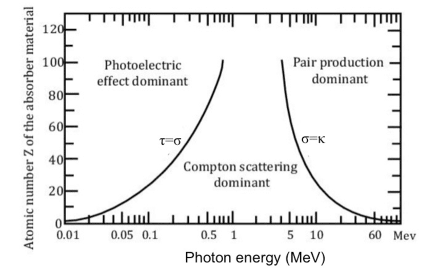 _bb33nn's tweet photo. Numero atomico vs Energia del fotone https://t.co/hybOH6ZxDC