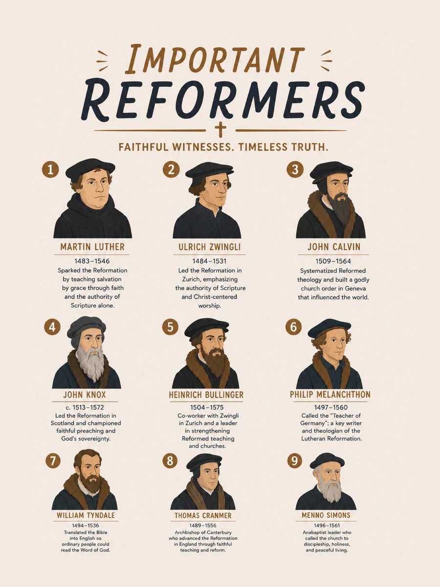 JoshuaBarzon's tweet photo. These Reformers helped reshape church history by pointing people back to the Word of God. https://t.co/xBMUZZ4lQv