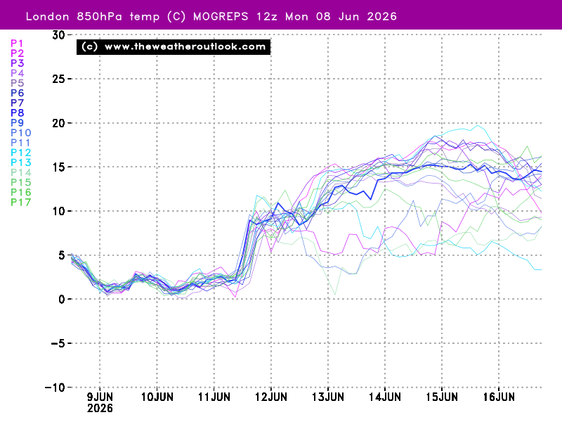 Petagna's tweet photo. Our see-saw temperatures continue 

Cool start to May 

Record breaking heat later

Slightly cooler than normal start to June

Very warm/hot conditions incoming again from this weekend 

The speed with which heat builds these days continues to stand out https://t.co/zQtYWSw7S9