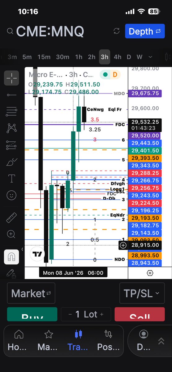 KeepLossesSmall's tweet photo. Trade framed on the 3h 6am to 9am to avoid 9:30, expected price to reach near the bottom of the old NWOG with EQL of PD confluent with CE of this gap, Target Tpx1 at 440 below 600 points level above the NDO and stop moved to 423 and stopped out for +225.75 points 2/2 https://t.co/lsg5Japtb8