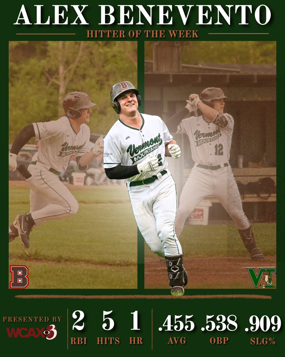 NeersBase's tweet photo. The Vermont Mountaineers Pitcher &amp; Player of the Week, presented by WCAX, are Davis Budd and Alex Benevento

Benevento is the only NECBL player with both a triple and a home run this season. Budd earned the save in Vermont’s first win, striking out one in a perfect 1-2-3 ninth https://t.co/4V52e0ggCj