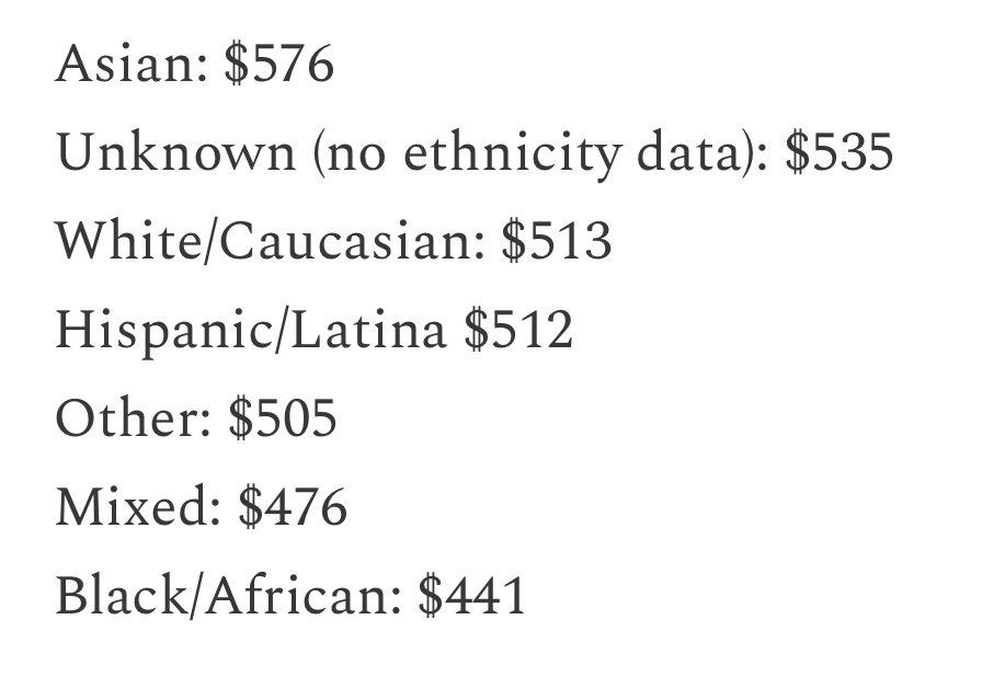 Delicious_Tacos's tweet photo. Hooker prices match SATs https://t.co/jNiO72Drmu