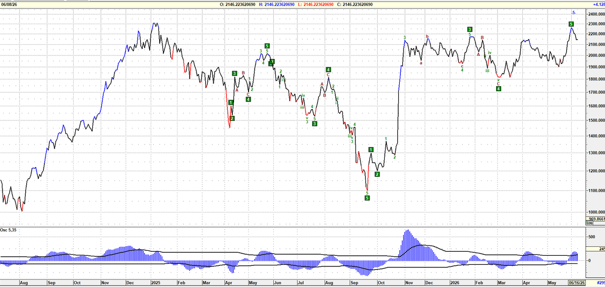 rick_decard's tweet photo. #MERVAL en dolar blue al cierre https://t.co/uC1U1BdMuo