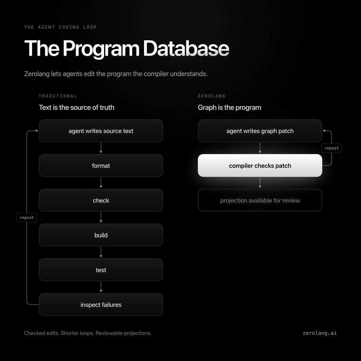 ctatedev tweet picture