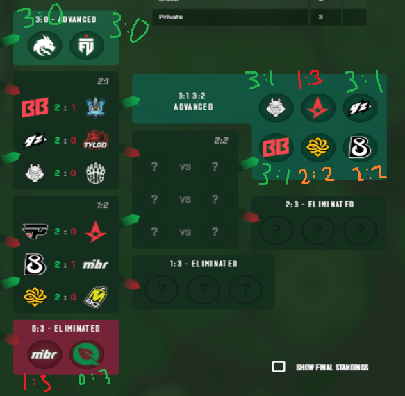 dvarn999's tweet photo. @Ozzny_CS2 feels good to completed stage 2 already, might be one of the easiest one in a long time ngl https://t.co/lBy65goddO