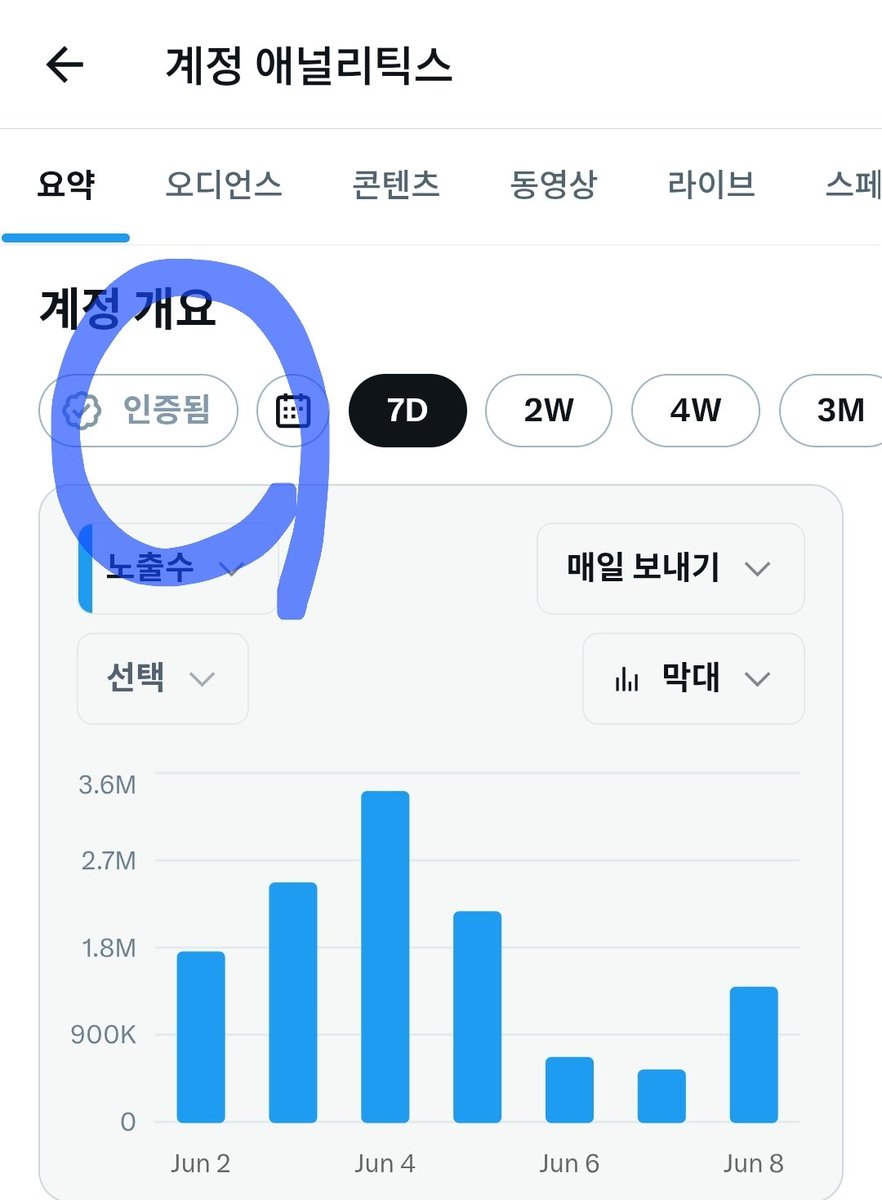 haeesdal's tweet photo. 헐 블루인증계정 수치만 따로 
애널리틱스 볼 수 있는기능 생겼네?????
나만 이제 알았어???? https://t.co/XGTHTKXnrm