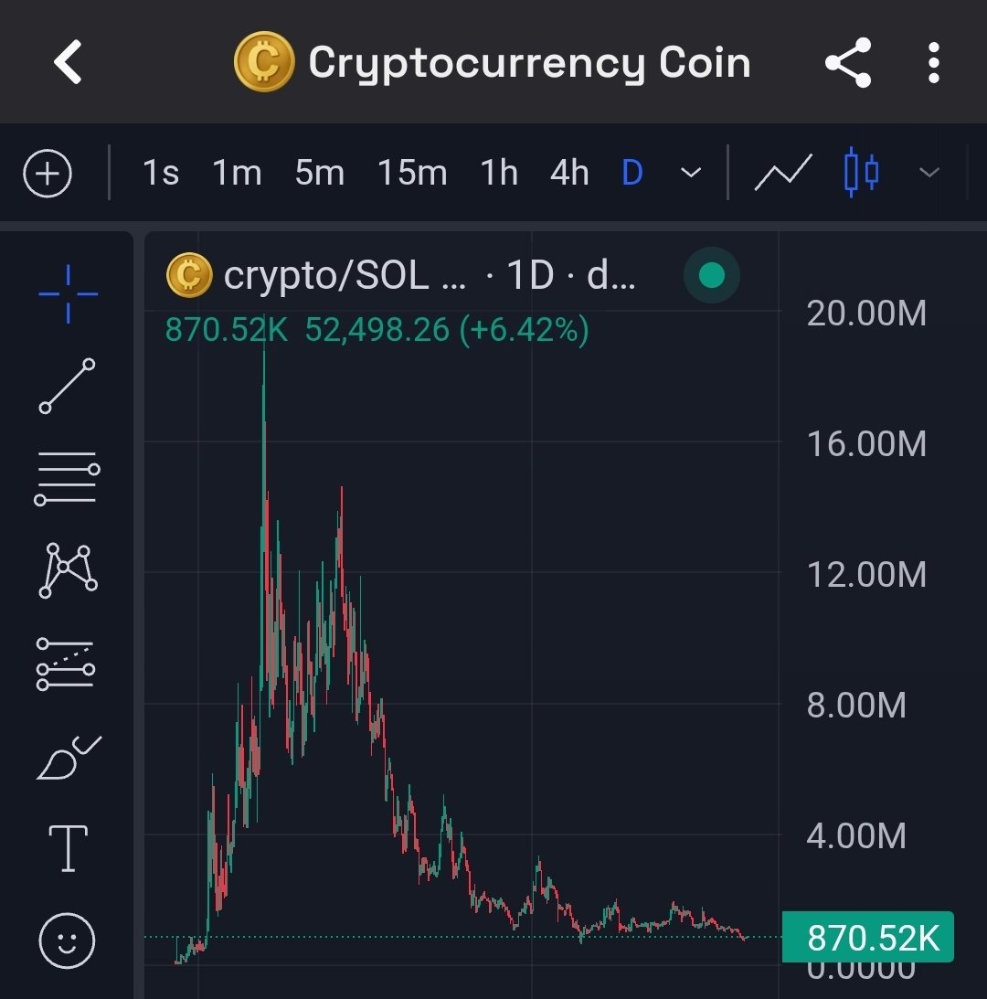 FrothlessPlease's tweet photo. Bom dia

Day 352 of telling you about the bottom forming on my Cryptocurrency Coins https://t.co/Xm3vqS1E63