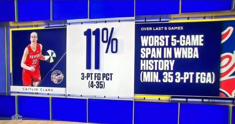 Takkun234's tweet photo. @WharfRaton @UncleFree1 @DeeWiz_ @TheHoopHerald This is a graphic from last year. She isn’t in a slump she just isn’t the shooter you think she is https://t.co/8QDlm7Ix7L